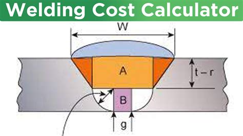 welrig|welireg cost.